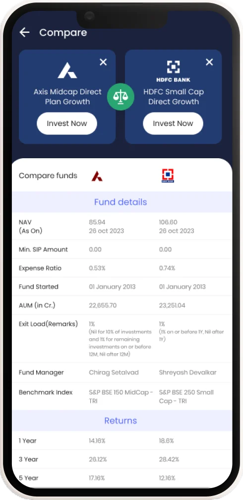 Compare funds